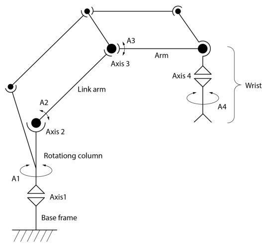 Diagram illustrating the functionality of a palletizing robot