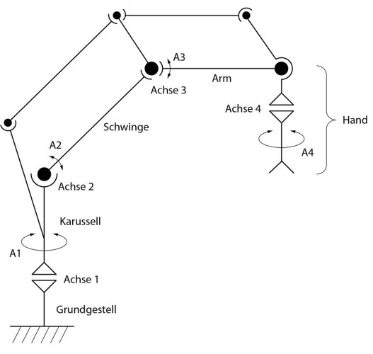 Zeichnung zur Funktion des Roboters