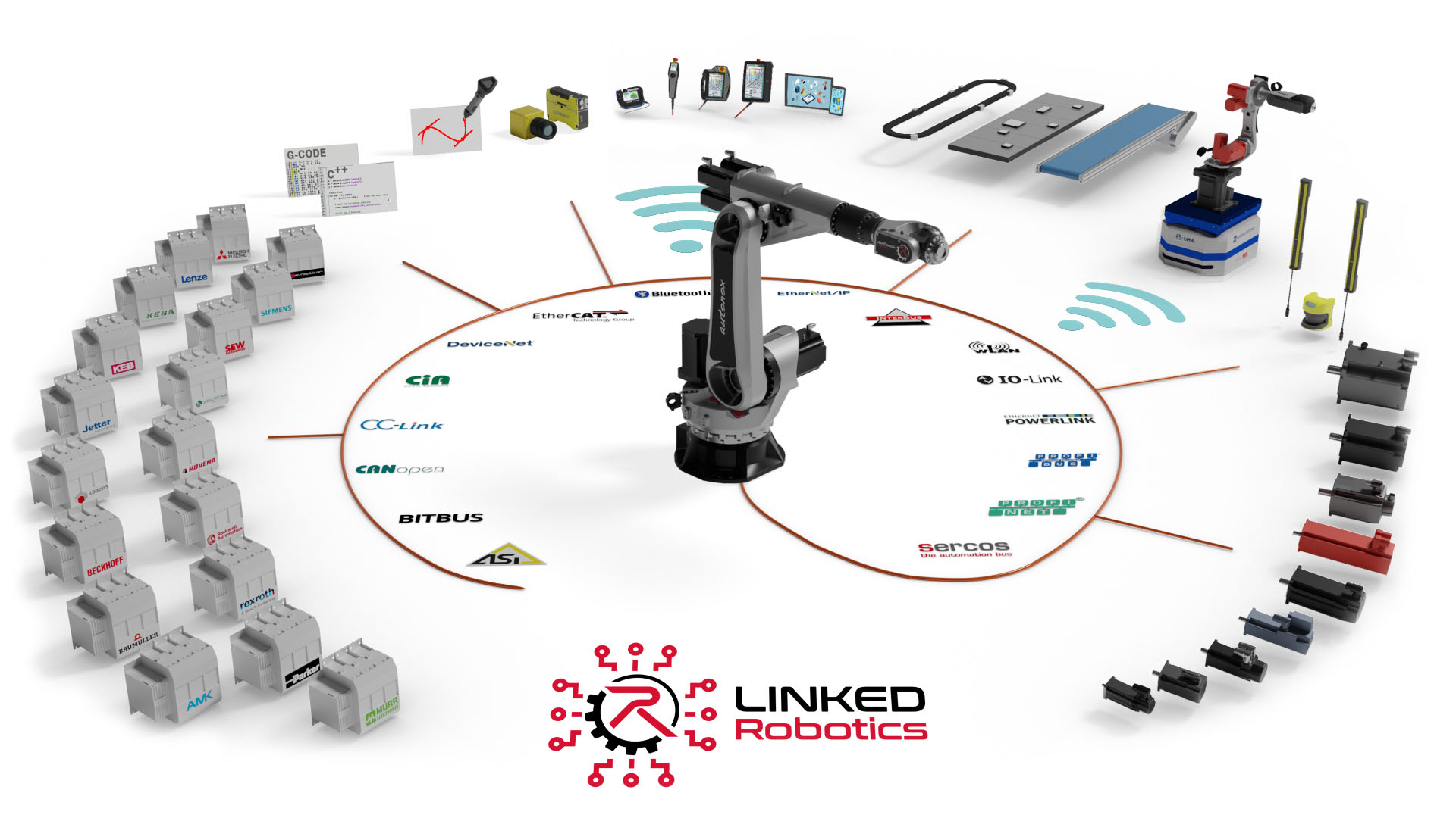Linked Robotics