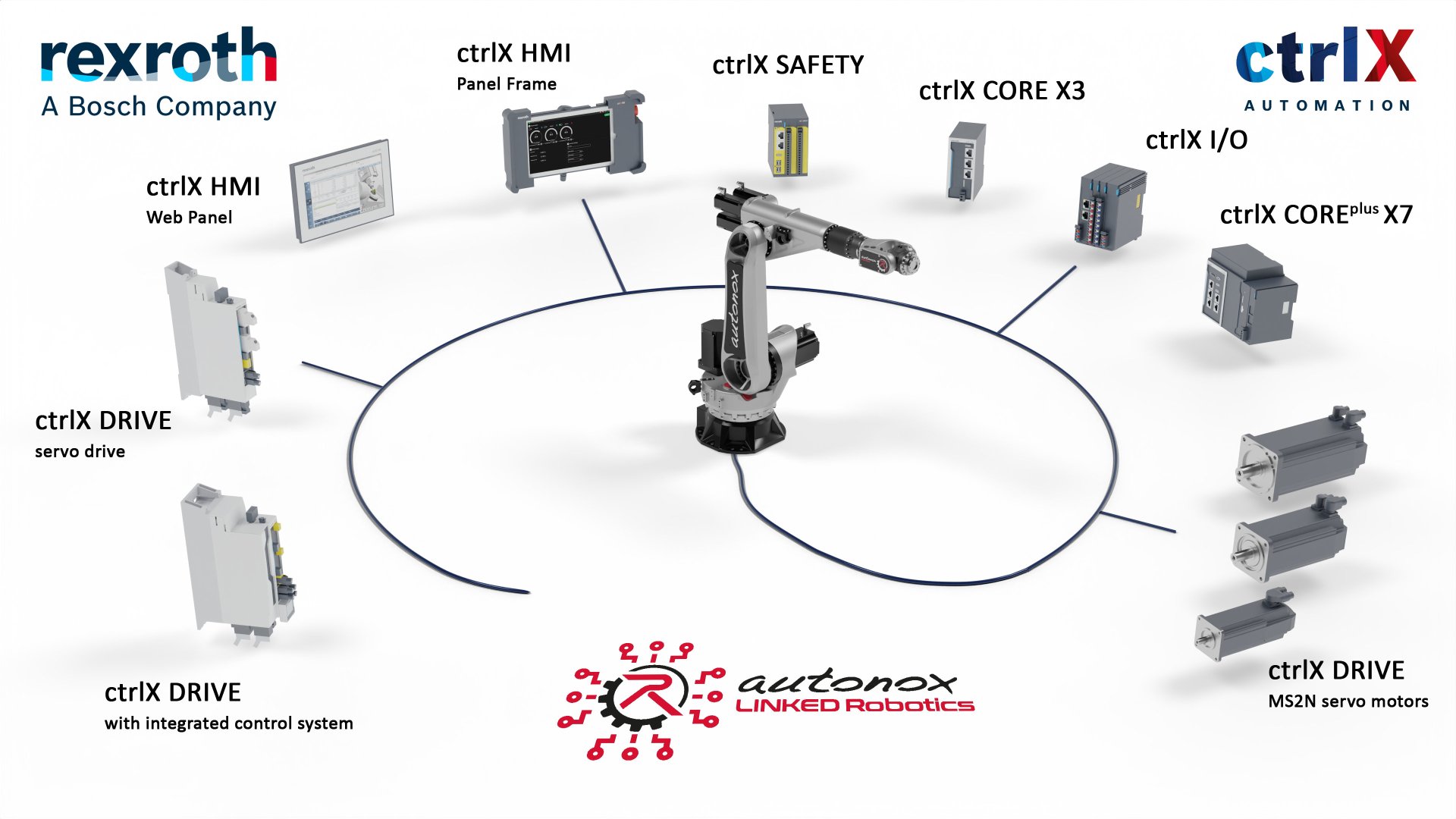 rexroth with ctrlX automation