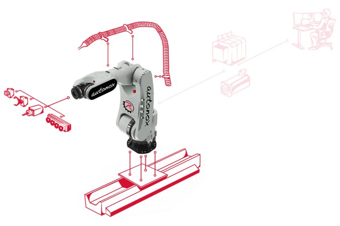 Component Partner